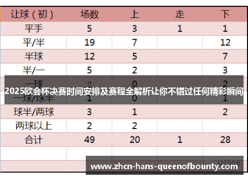 2025欧会杯决赛时间安排及赛程全解析让你不错过任何精彩瞬间 2025欧会杯决赛时间安排及赛程全解析让你不错过任何精彩瞬间