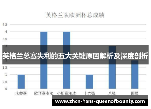 英格兰总赛失利的五大关键原因解析及深度剖析 英格兰总赛失利的五大关键原因解析及深度剖析