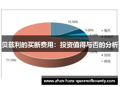 贝兹利的买断费用：投资值得与否的分析