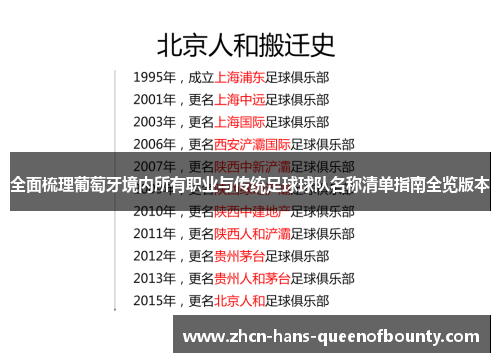全面梳理葡萄牙境内所有职业与传统足球球队名称清单指南全览版本