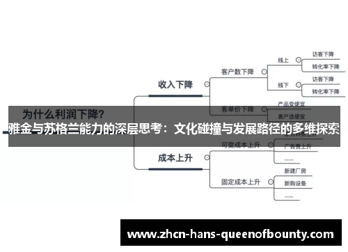 雅金与苏格兰能力的深层思考：文化碰撞与发展路径的多维探索