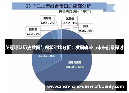 英冠球队历史数据与现状对比分析：发展轨迹与未来前景探讨