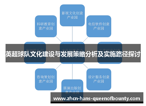英超球队文化建设与发展策略分析及实施路径探讨