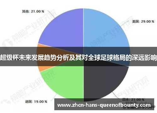 超级杯未来发展趋势分析及其对全球足球格局的深远影响