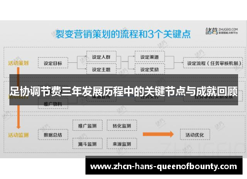 足协调节费三年发展历程中的关键节点与成就回顾