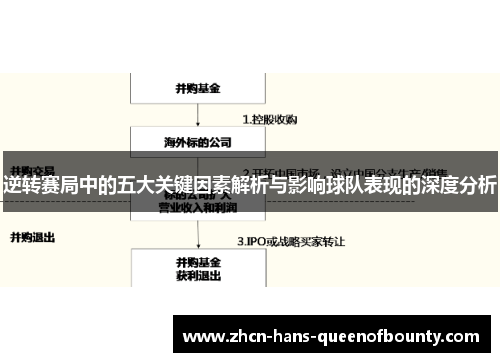 逆转赛局中的五大关键因素解析与影响球队表现的深度分析 逆转赛局中的五大关键因素解析与影响球队表现的深度分析