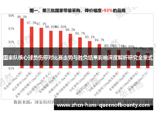 国家队核心球员伤停对比赛走势与胜负结果影响深度解析研究全景式