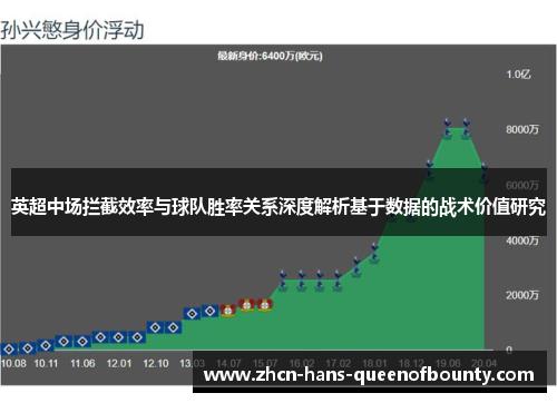 英超中场拦截效率与球队胜率关系深度解析基于数据的战术价值研究