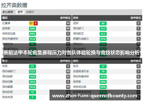 赛前法甲本轮密集赛程压力对各队体能轮换与竞技状态影响分析