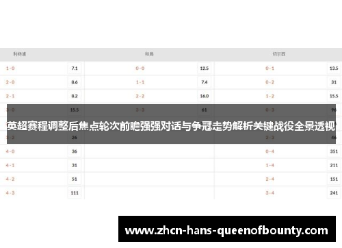 英超赛程调整后焦点轮次前瞻强强对话与争冠走势解析关键战役全景透视 英超赛程调整后焦点轮次前瞻强强对话与争冠走势解析关键战役全景透视