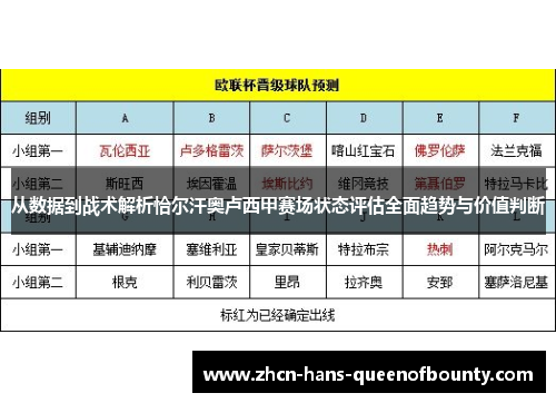 从数据到战术解析恰尔汗奥卢西甲赛场状态评估全面趋势与价值判断 从数据到战术解析恰尔汗奥卢西甲赛场状态评估全面趋势与价值判断
